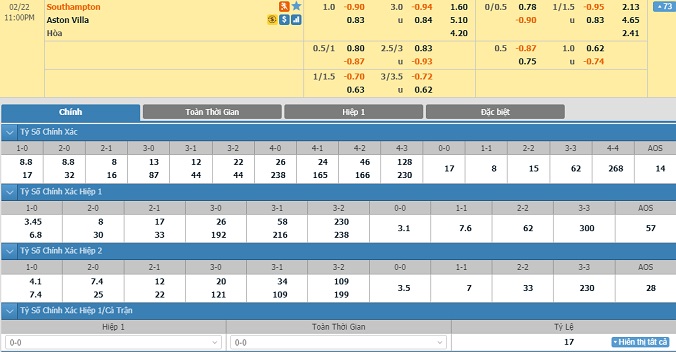 nhan-dinh-soi-keo-bong-da-southampton-vs-aston-villa-22h00-ngay-22-2-2