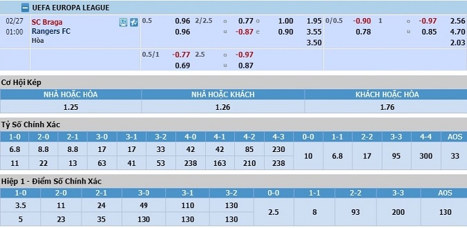 nhan-dinh-soi-keo-bong-da-sporting-braga-vs-rangers-hom-nay-00h00-ngay-27-2-3
