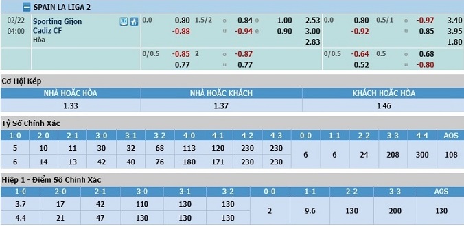 nhan-dinh-soi-keo-bong-da-sporting-gijon-vs-cadiz-hom-nay-03h00-ngay-22-2-3