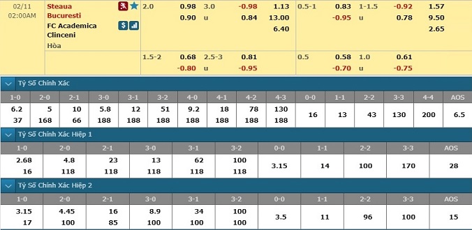 nhan-dinh-soi-keo-bong-da-steaua-bucharest-vs-clinceni-hom-nay-01h00-ngay-11-2-3