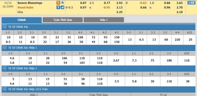 nhan-dinh-soi-keo-bong-da-suwon-bluewings-vs-vissel-kobe-hom-nay-17h30-ngay-19-02-2
