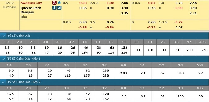 nhan-dinh-soi-keo-bong-da-swansea-vs-qpr-hom-nay-02h45-ngay-12-2-3