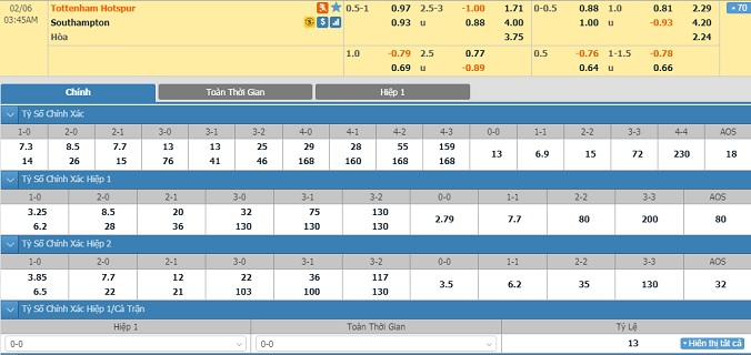 nhan-dinh-soi-keo-bong-da-tottenham-vs-southampton-hom-nay-02h45-ngay-6-2-2