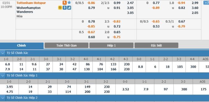 nhan-dinh-soi-keo-bong-da-tottenham-vs-wolves-hom-nay-21h00-ngay-01-03