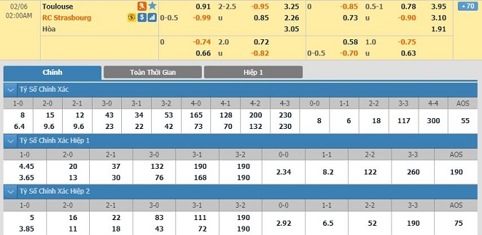 nhan-dinh-soi-keo-bong-da-toulouse-vs-strasbourg-hom-nay-01h00-ngay-06-02-2