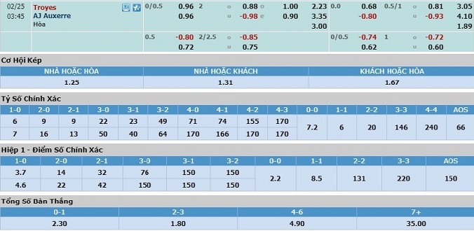 nhan-dinh-soi-keo-bong-da-troyes-vs-auxerre-hom-nay-02h45-ngay-25-2-3