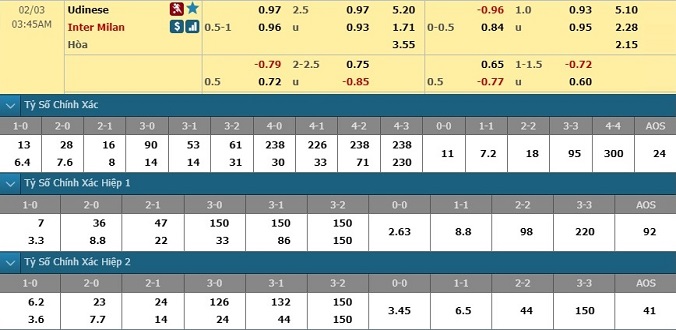 nhan-dinh-soi-keo-bong-da-udinese-vs-inter-milan-hom-nay-02h45-ngay-3-2-3