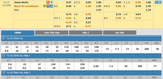 nhan-dinh-soi-keo-bong-da-union-berlin-vs-leverkusen-hom-nay-21h30-ngay-15-02-2