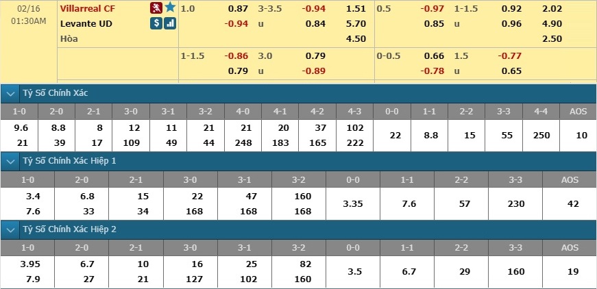nhan-dinh-soi-keo-bong-da-villarreal-vs-levante-hom-nay-00h30-ngay-16-2-3