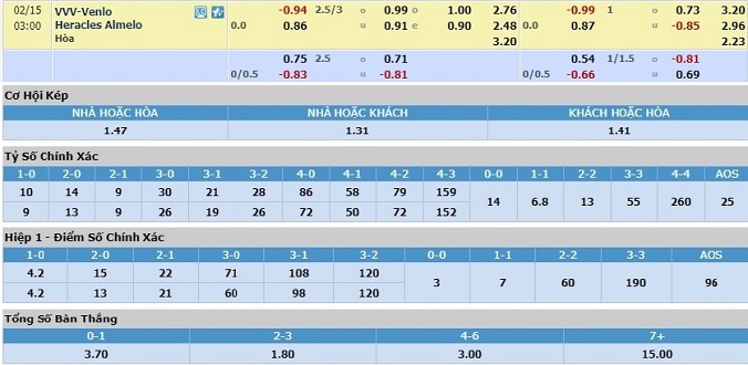 nhan-dinh-soi-keo-bong-da-vvv-venlo-vs-heracles-hom-nay-02h00-ngay-15-2-3