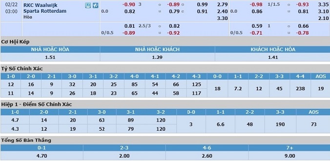 nhan-dinh-soi-keo-bong-da-waalwijk-vs-sparta-rotterdam-hom-nay-02h00-ngay-22-2-3