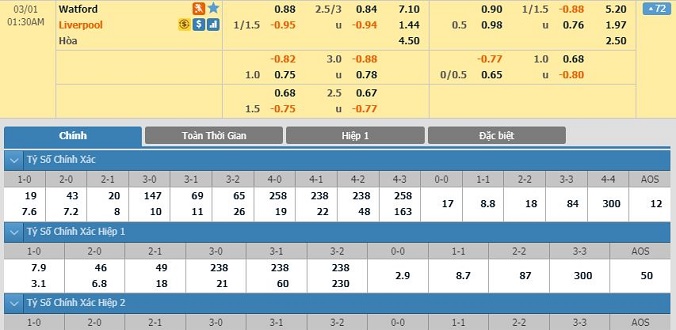 nhan-dinh-soi-keo-bong-da-watford-vs-liverpool-hom-nay-00h30-ngay-01-03-2