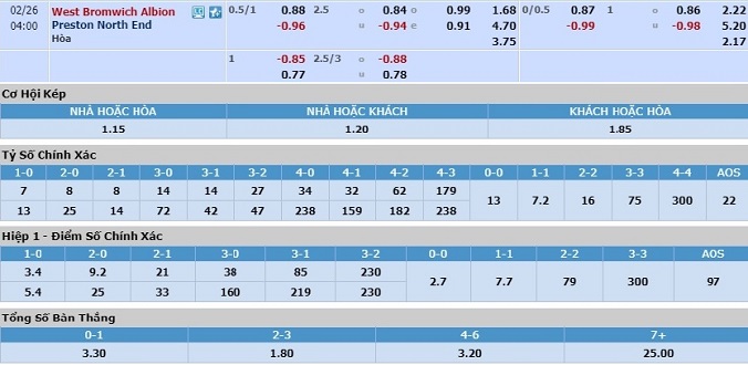 nhan-dinh-soi-keo-bong-da-west-brom-vs-preston-hom-nay-03h00-ngay-26-2-3