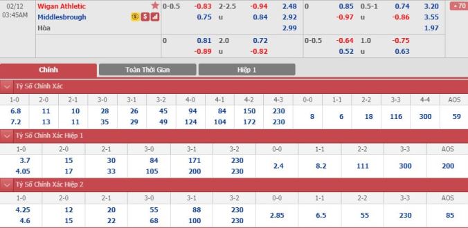 nhan-dinh-soi-keo-bong-da-wigan-vs-middlesbrough-hom-nay-02h45-ngay-12-2