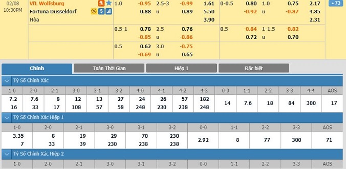 nhan-dinh-soi-keo-bong-da-wolfsburg-vs-dusseldorf-hom-nay-21h30-ngay-08-02-3