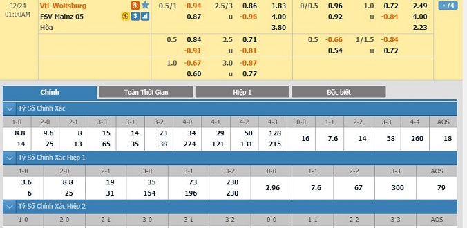 nhan-dinh-soi-keo-bong-da-wolfsburg-vs-mainz-05-hom-nay-00h00-ngay-24-02-2