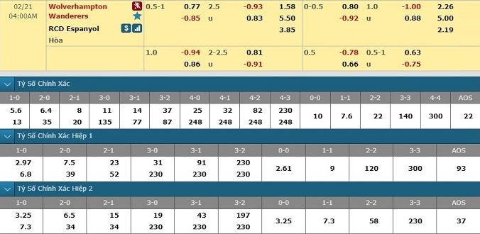 nhan-dinh-soi-keo-bong-da-wolves-vs-espanyol-hom-nay-03h00-ngay-21-2-3