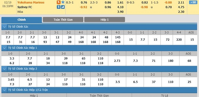 nhan-dinh-soi-keo-bong-da-yokohama-marinos-vs-sydney-fc-hom-nay-17h30-ngay-19-02-2