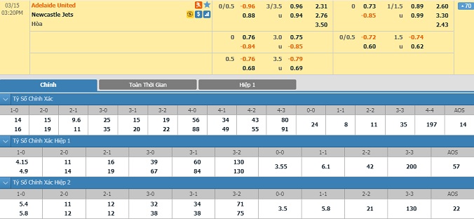 nhan-dinh-soi-keo-bong-da-adelaide-united-vs-newcastle-jets-hom-nay-14h20-ngay-15-3-2