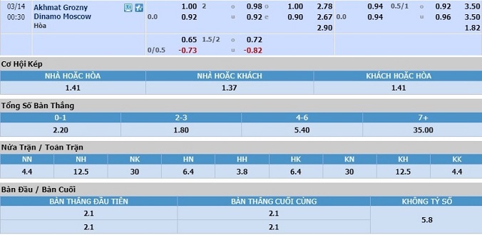 nhan-dinh-soi-keo-bong-da-akhmat-grozny-vs-dinamo-moscow-hom-nay-23h30-ngay-13-3-3