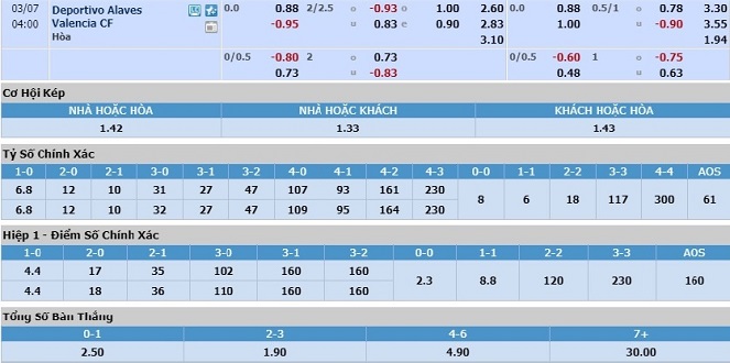 nhan-dinh-soi-keo-bong-da-alaves-vs-valencia-hom-nay-03h00-ngay-7-3-3