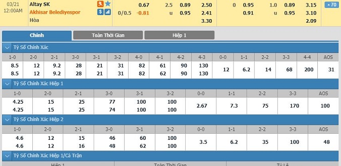 nhan-dinh-soi-keo-bong-da-altay-vs-akhisarspor-hom-nay-23h00-ngay-20-03-2