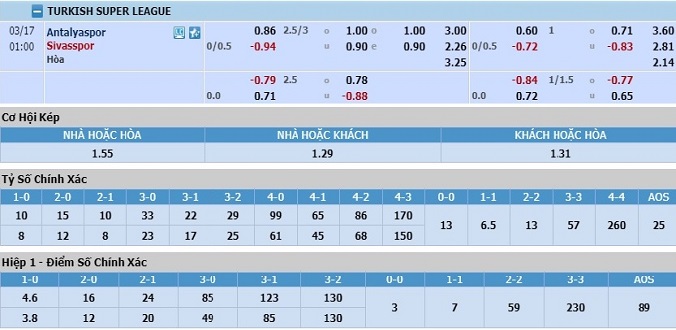 nhan-dinh-soi-keo-bong-da-antalyaspor-vs-sivasspor-hom-nay-00h00-ngay-17-3-3