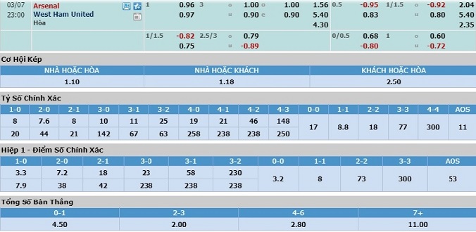 nhan-dinh-soi-keo-bong-da-arsenal-vs-west-ham-hom-nay-22h00-ngay-7-3-3