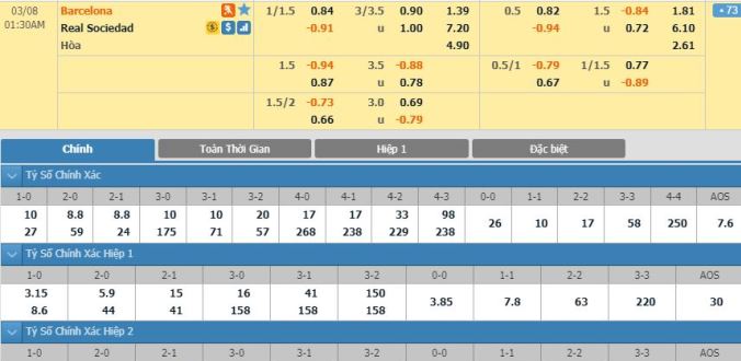 nhan-dinh-soi-keo-bong-da-barcelona-vs-sociedad-hom-nay-00h30-ngay-08-03
