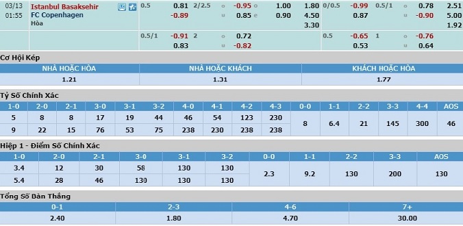nhan-dinh-soi-keo-bong-da-basaksehir-vs-copenhagen-hom-nay-00h55-ngay-13-3-3