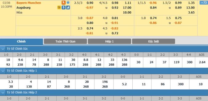 nhan-dinh-soi-keo-bong-da-bayern-munich-vs-augsburg-hom-nay-21h30-ngay-08-03