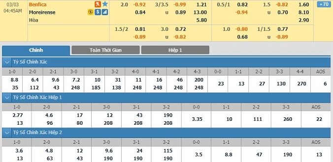 nhan-dinh-soi-keo-bong-da-benfica-vs-moreirense-hom-nay-03h45-ngay-03-03-2