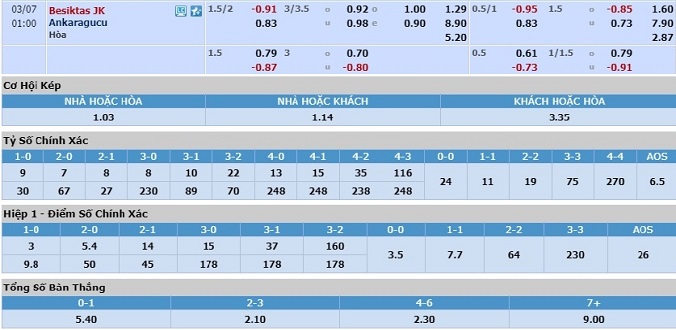 nhan-dinh-soi-keo-bong-da-besiktas-vs-ankaragucu-hom-nay-00h00-ngay-7-3-3