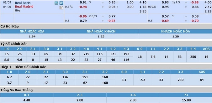 nhan-dinh-soi-keo-bong-da-betis-vs-real-madrid-hom-nay-03h00-ngay-9-3-3