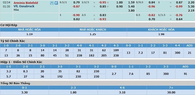 nhan-dinh-soi-keo-bong-da-bielefeld-vs-osnabruck-hom-nay-00h30-ngay-14-3-3
