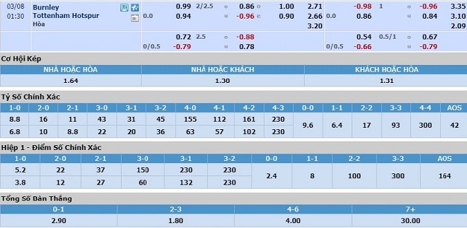 nhan-dinh-soi-keo-bong-da-burnley-vs-tottenham-hom-nay-00h30-ngay-8-3-3