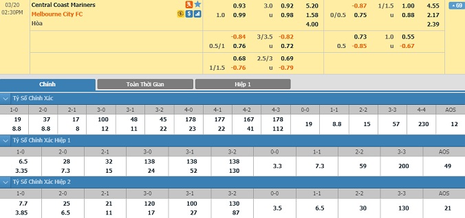 nhan-dinh-soi-keo-bong-da-central-coast-vs-melbourne-city-hom-nay-13h30-ngay-20-3-2