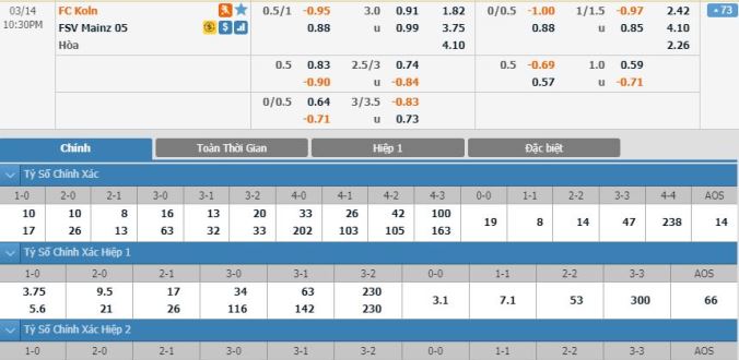 nhan-dinh-soi-keo-bong-da-cologne-vs-mainz-05-hom-nay-21h30-ngay-14-03