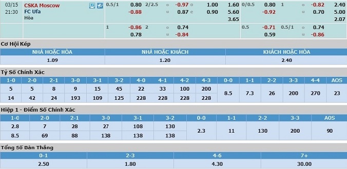 nhan-dinh-soi-keo-bong-da-cska-moscow-vs-ufa-hom-nay-20h30-ngay-15-3-3