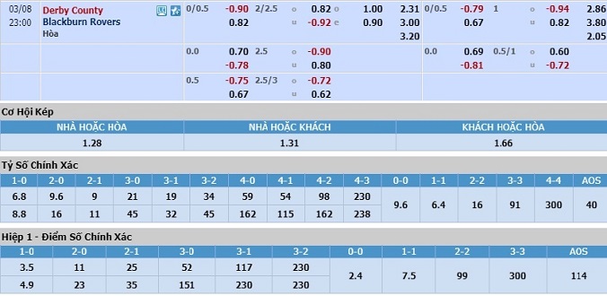 nhan-dinh-soi-keo-bong-da-derby-county-vs-blackburn-hom-nay-22h00-ngay-8-3-3