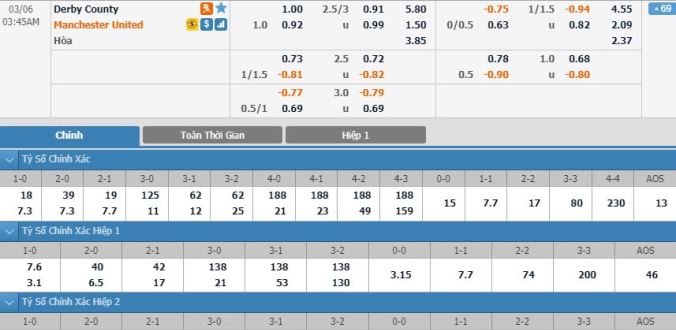 nhan-dinh-soi-keo-bong-da-derby-county-vs-man-united-hom-nay-02h45-ngay-06-03