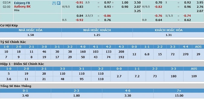 nhan-dinh-soi-keo-bong-da-esbjerg-vs-aalborg-hom-nay-01h00-ngay-14-3-3