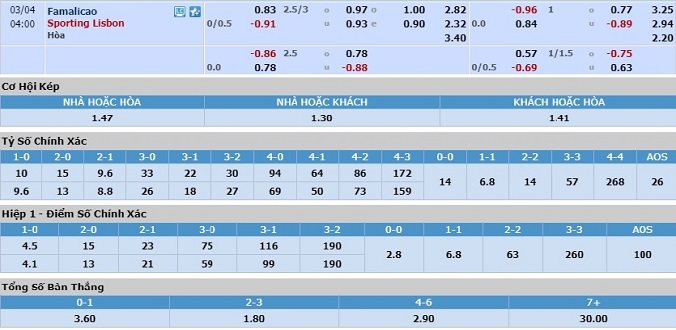 nhan-dinh-soi-keo-bong-da-famalicao-vs-sporting-lisbon-hom-nay-03h00-ngay-4-3-3