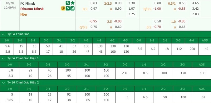 nhan-dinh-soi-keo-bong-da-fc-minsk-vs-dinamo-minsk-hom-nay-21h00-ngay-28-3-3