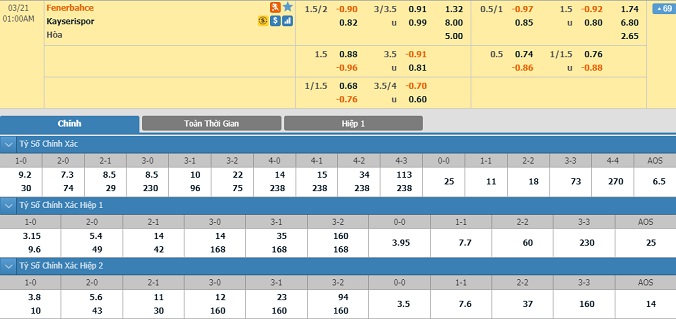 nhan-dinh-soi-keo-bong-da-fenerbahce-vs-kayserispor-hom-nay-00h00-ngay-21-3-2