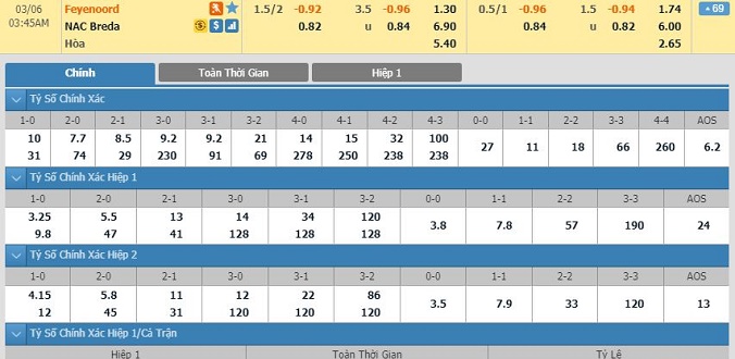nhan-dinh-soi-keo-bong-da-feyenoord-vs-nac-breda-hom-nay-02h45-ngay-06-03-2