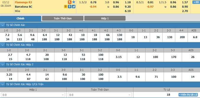 nhan-dinh-soi-keo-bong-da-flamengo-vs-barcelona-sc-hom-nay-07h30-ngay-12-3-2