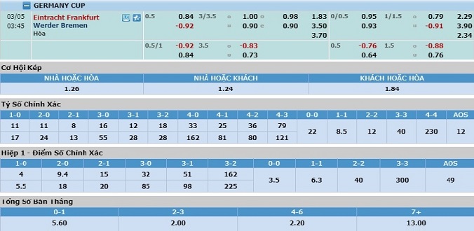nhan-dinh-soi-keo-bong-da-frankfurt-vs-bremen-hom-nay-02h45-ngay-5-3-3