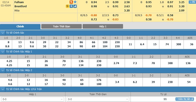 nhan-dinh-soi-keo-bong-da-fulham-vs-brentford-hom-nay-02h45-ngay-14-3-2