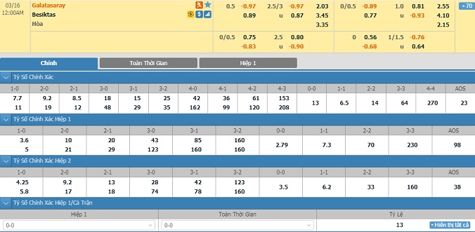 nhan-dinh-soi-keo-bong-da-galatasaray-vs-besiktas-hom-nay-23h00-ngay-15-3-2